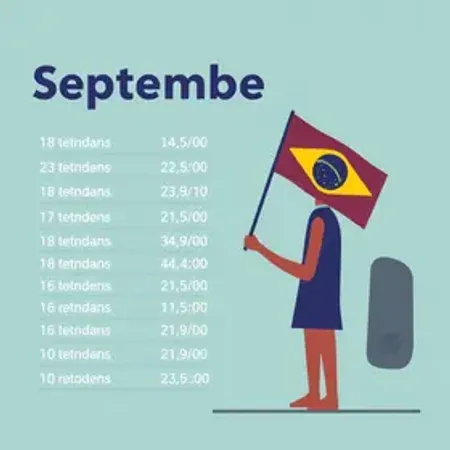 INSS: pagamentos de setembro começam dia 24 e vão até 7 de outubro; veja quem recebe primeiro