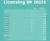 Licenciamento SP 2025: Tabela, Pagamento e Valor