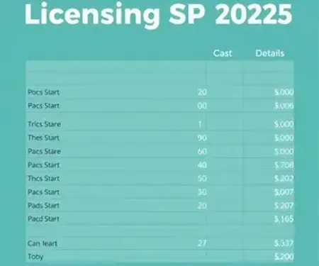 Licenciamento SP 2025: Tabela, Pagamento e Valor