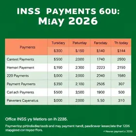 INSS: veja o cronograma completo de pagamentos de maio de 2026