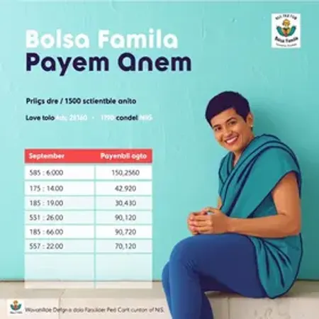 Bolsa Família de setembro começa dia 17; veja quando cada NIS recebe até o dia 30