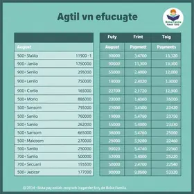 Bolsa Família começa pagamentos de agosto no dia 18; veja quem recebe primeiro