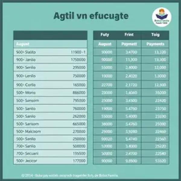 Bolsa Família começa pagamentos de agosto no dia 18; veja quem recebe primeiro