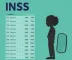 INSS paga nesta segunda benefício de até 1 salário mínimo para final 8 e acima do piso para finais 3 e 8; calendário termina quarta