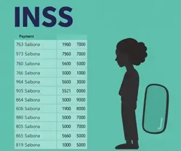 INSS paga nesta segunda benefício de até 1 salário mínimo para final 8 e acima do piso para finais 3 e 8; calendário termina quarta