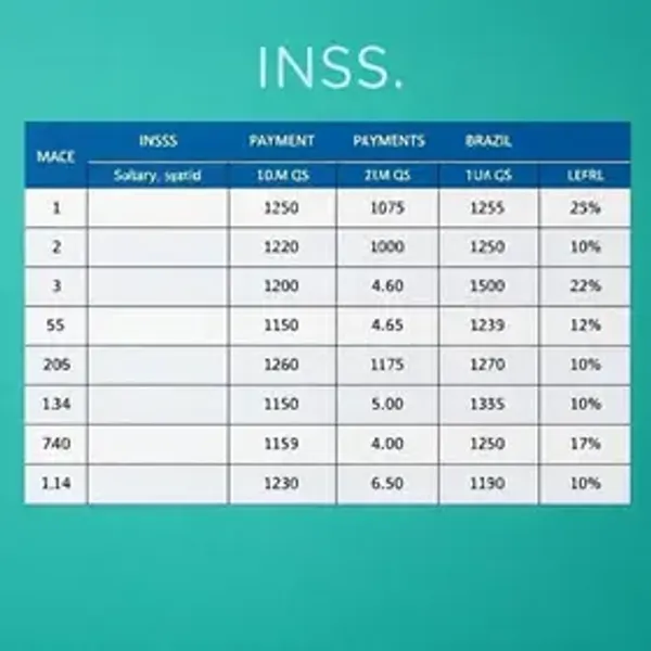 INSS começa a pagar o 13º nesta sexta